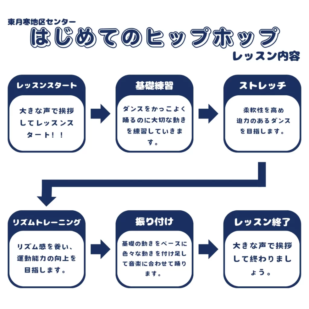 はじめてのヒップホップレッスン内容 1挨拶 2基礎練習 3ストレッチ 4リズムトレーニング 5振り付け