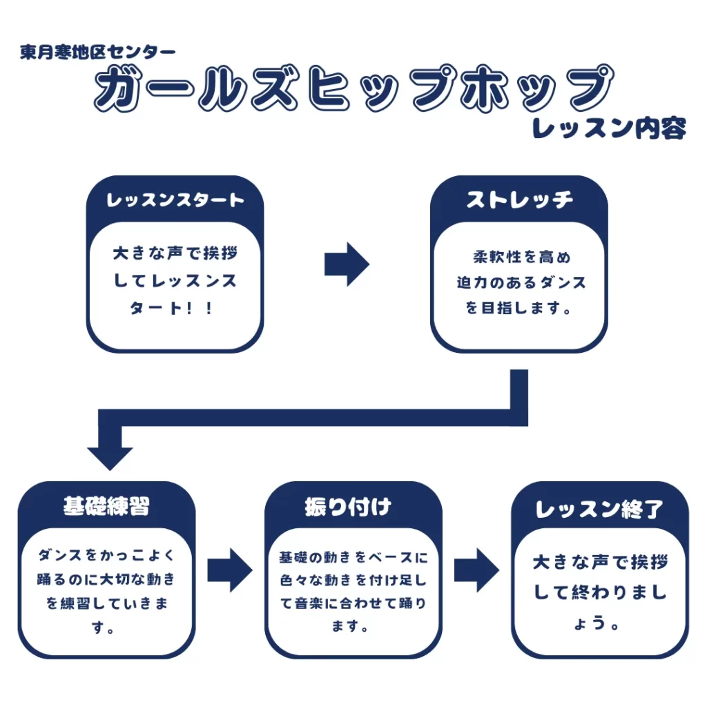 ガールズヒップホップレッスン内容 1挨拶 2ストレッチ 3基礎練習 4振り付け