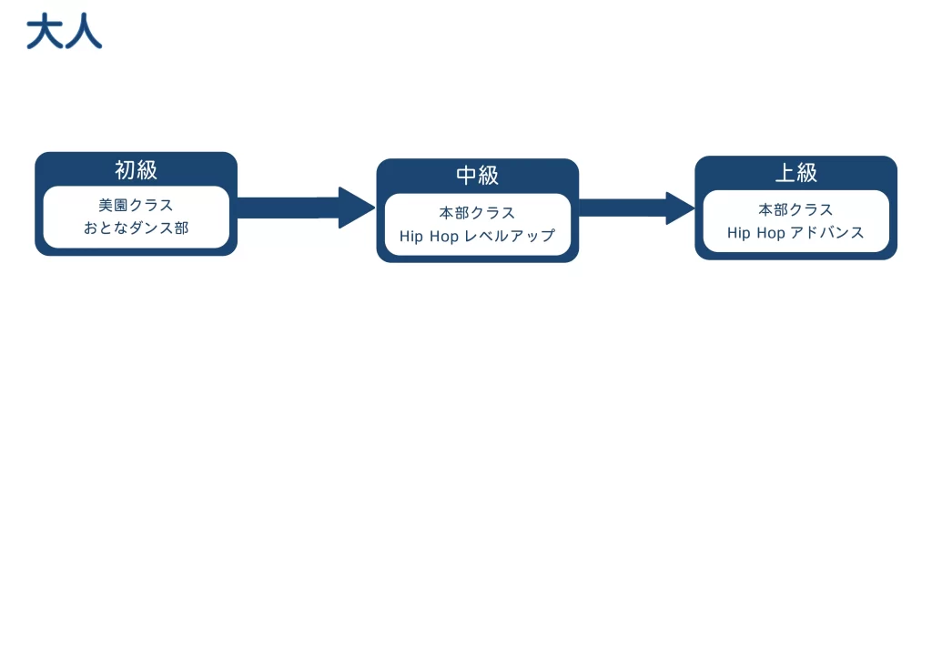 大人レッスンチャート